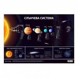 Cubos Ученическо табло ''Слънчева система'', 100 x 70 cm - Офис аксесоари
