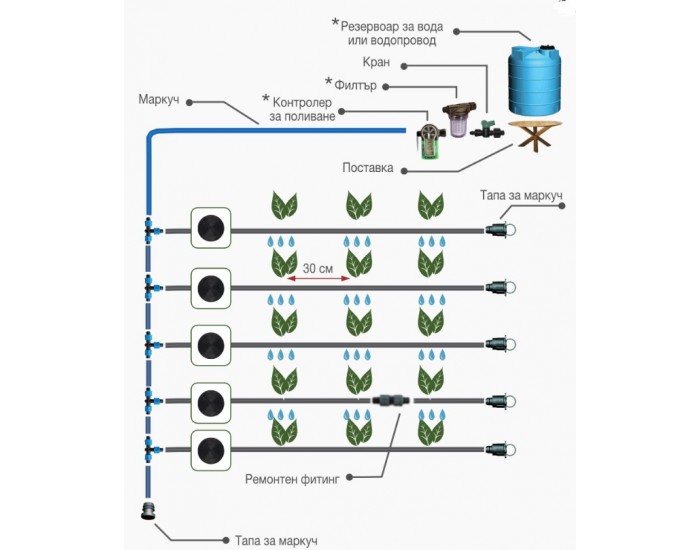 Система за капково напояване Primaterra Linea 100 метра - Инструменти, Аксесоари за градината
